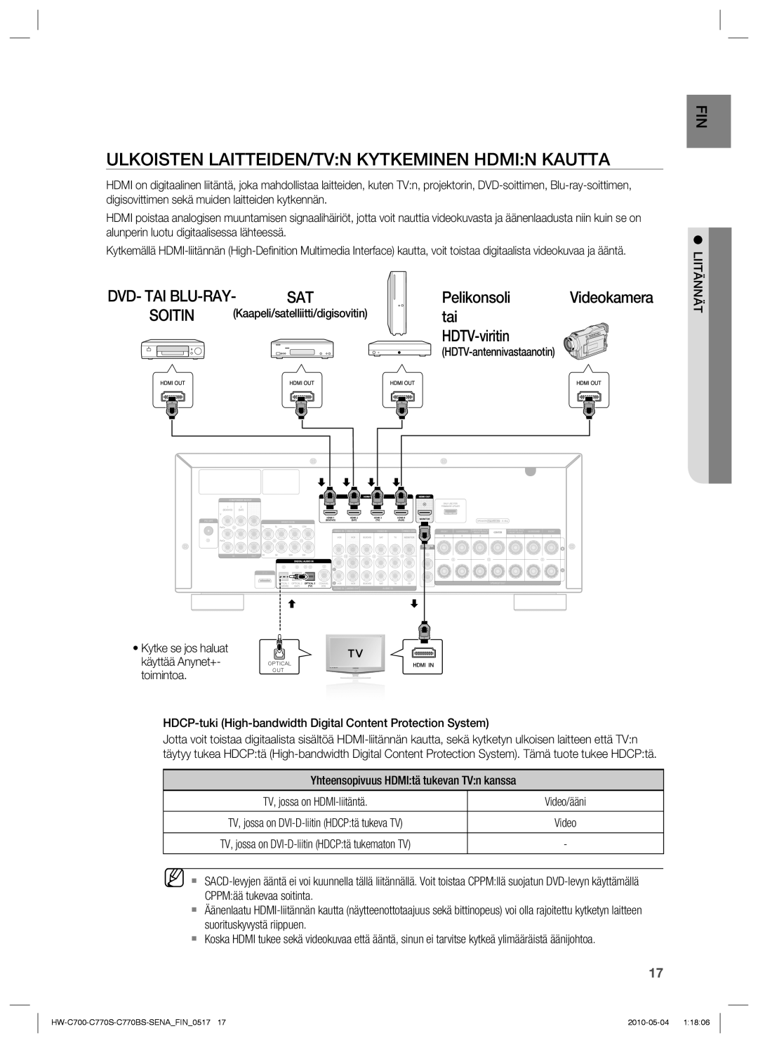 Samsung HW-C700/XEE, HW-C770S/XEE manual Ulkoisten LAITTEIDEN/TVN Kytkeminen Hdmin Kautta, Pelikonsoli, Tai HDTV-viritin 