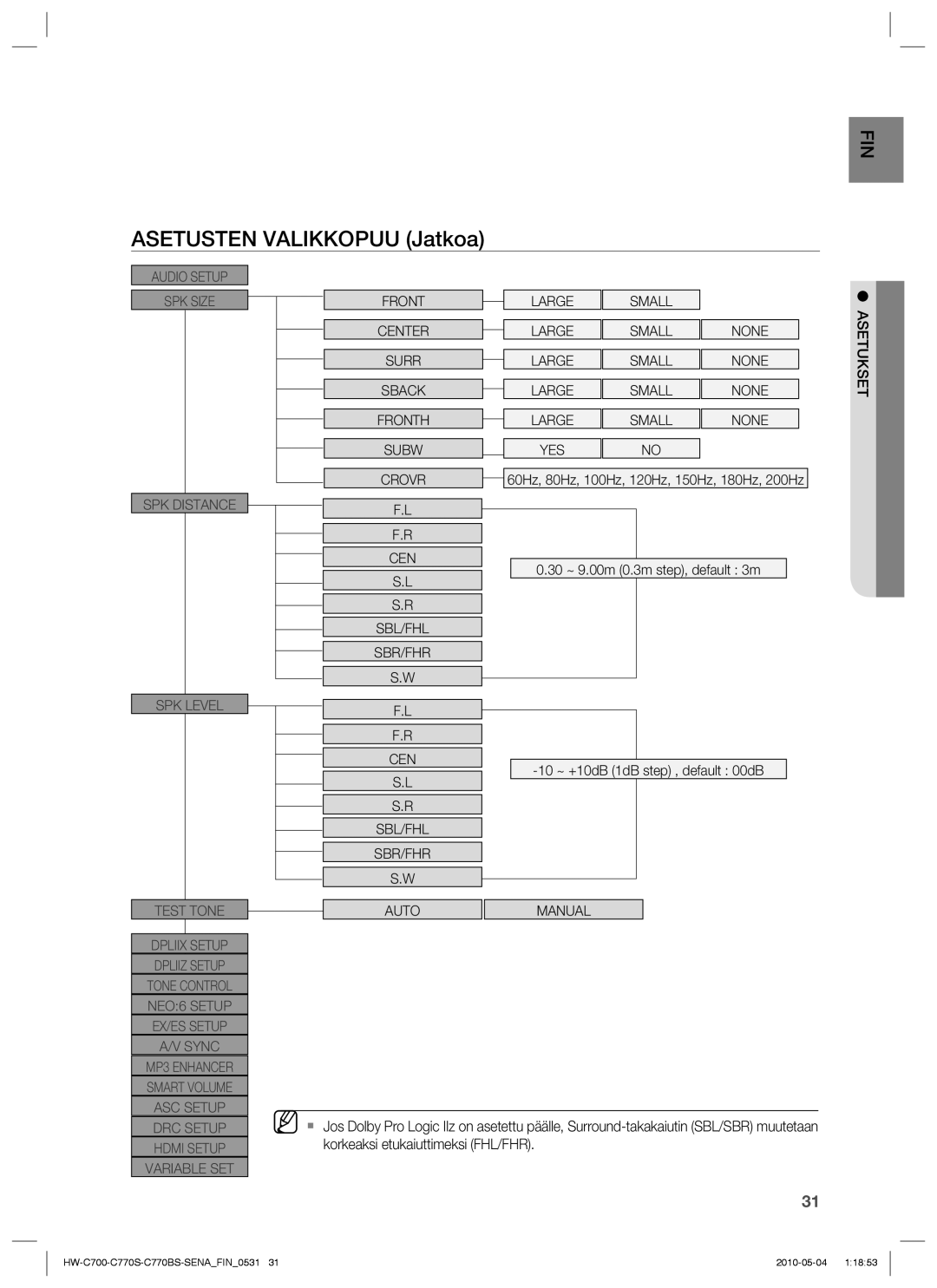 Samsung HW-C700B/XEE, HW-C770S/XEE, HW-C700/XEE manual Asetusten Valikkopuu Jatkoa, Asetukset 