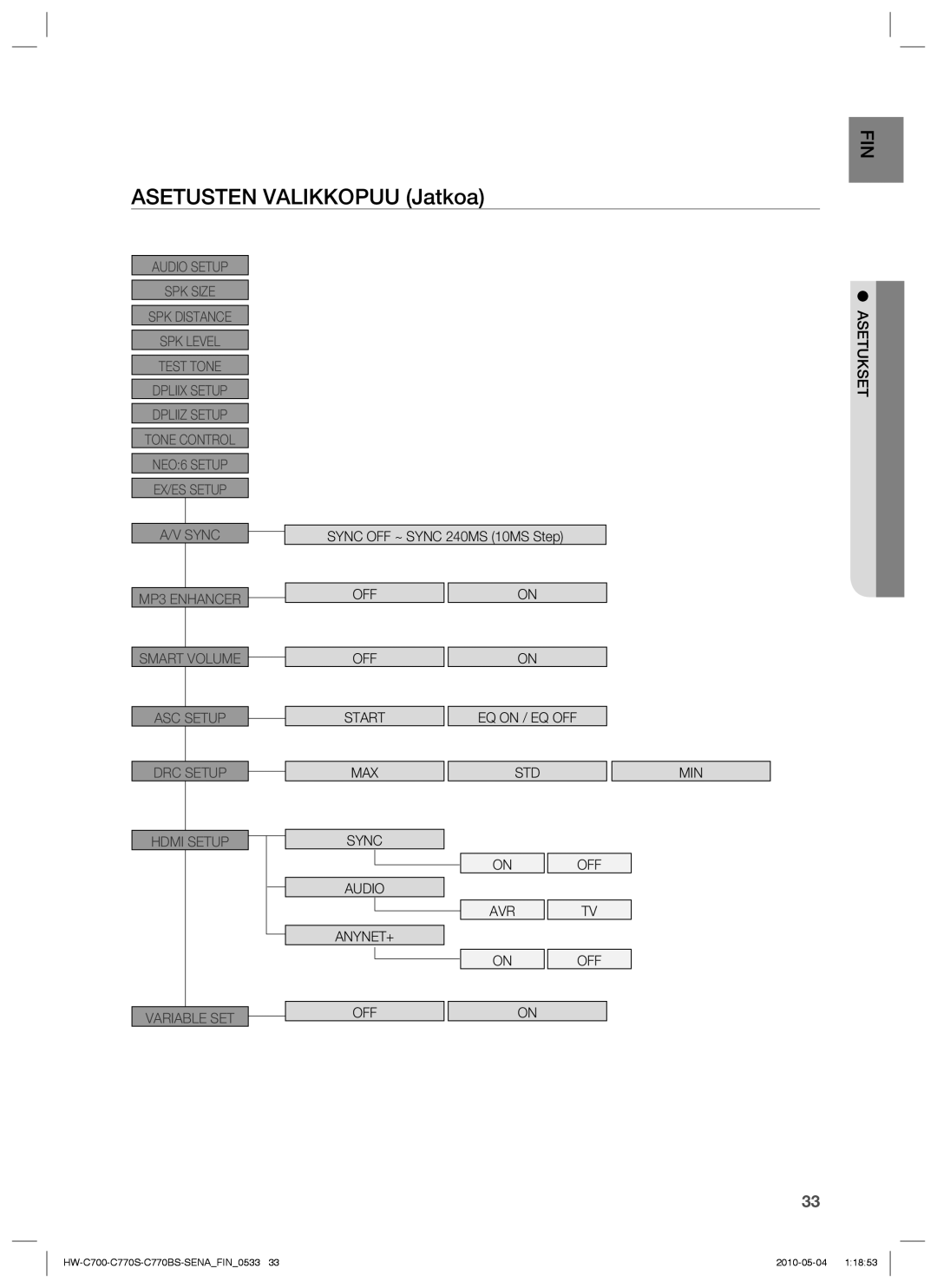 Samsung HW-C770S/XEE, HW-C700B/XEE, HW-C700/XEE manual EQ on / EQ OFF 