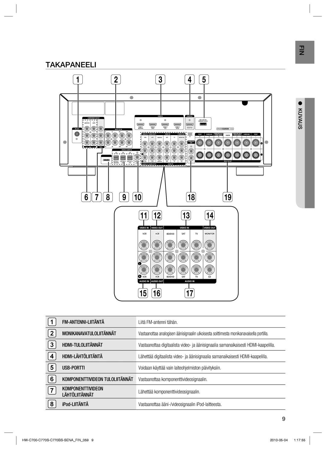 Samsung HW-C770S/XEE, HW-C700B/XEE, HW-C700/XEE manual Takapaneeli 