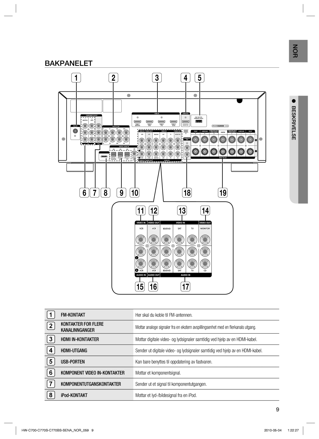 Samsung HW-C770S/XEE, HW-C700B/XEE, HW-C700/XEE manual Bakpanelet 