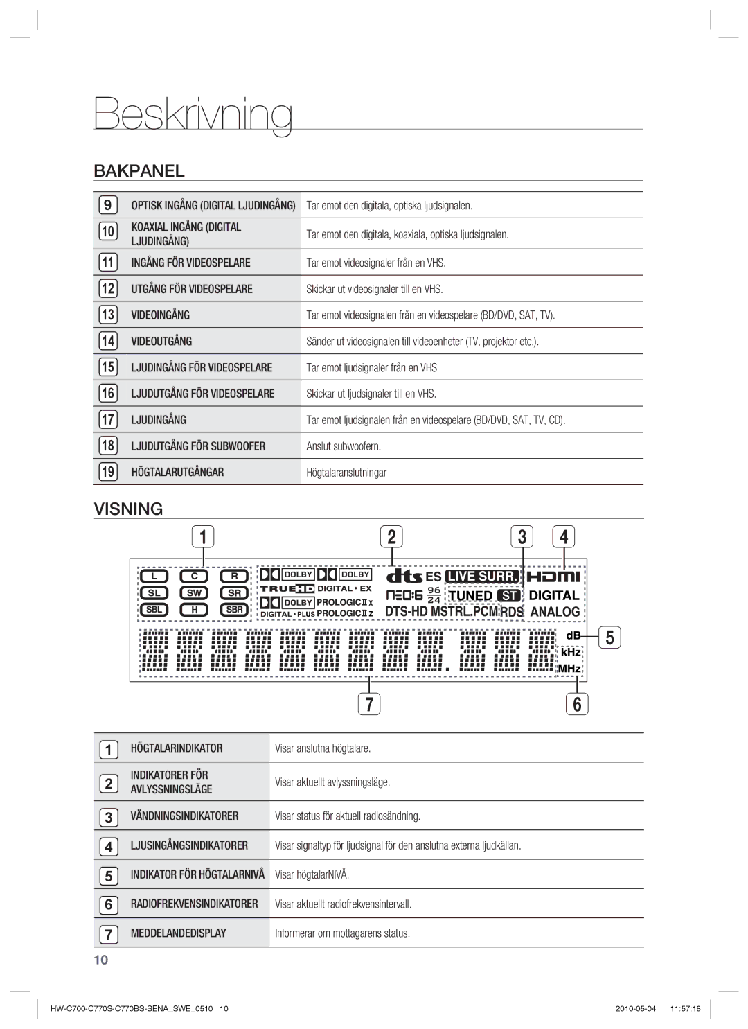 Samsung HW-C700B/XEE, HW-C770S/XEE, HW-C700/XEE manual Visning 