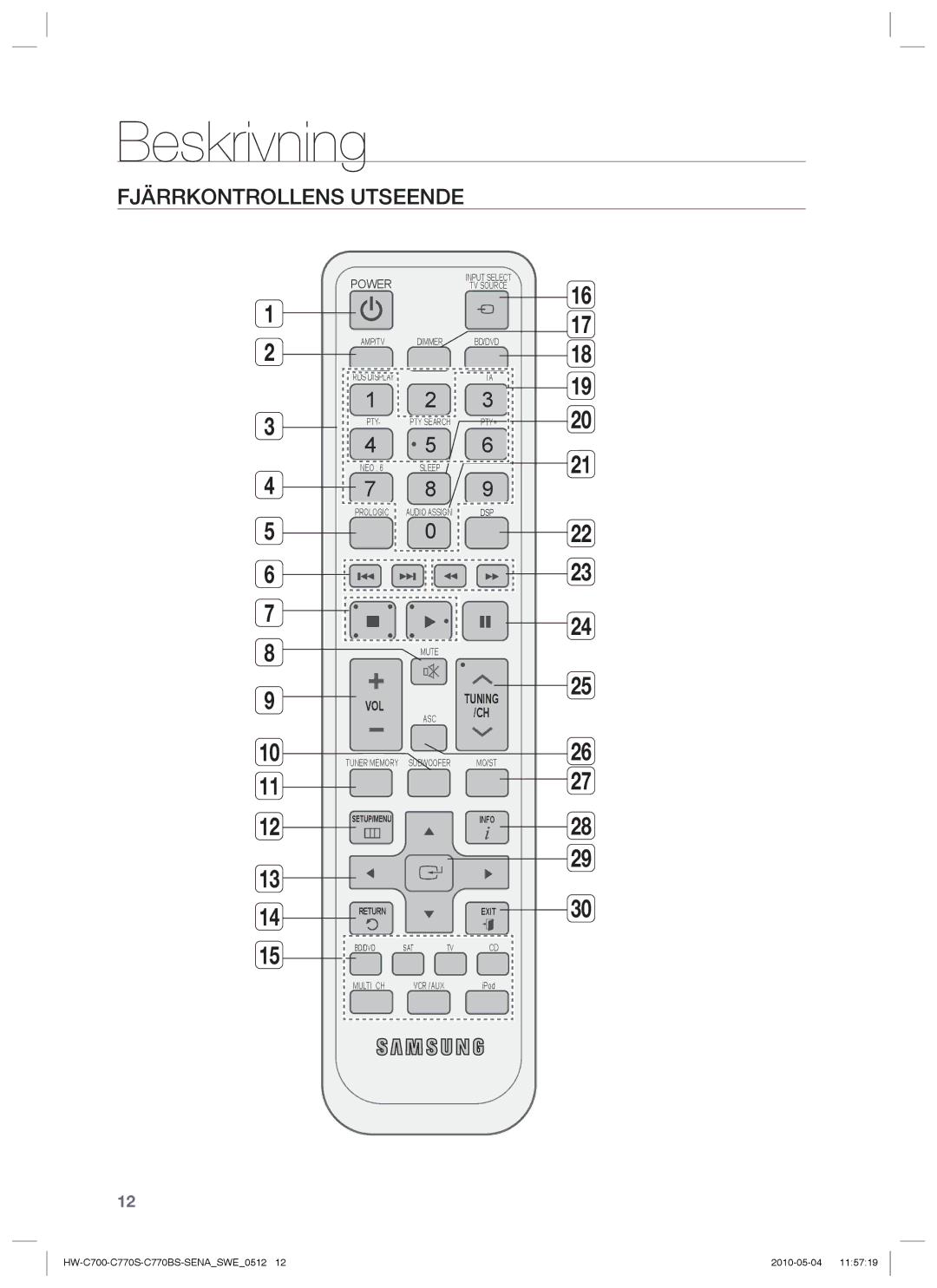 Samsung HW-C770S/XEE, HW-C700B/XEE, HW-C700/XEE manual Fjärrkontrollens Utseende, Power 