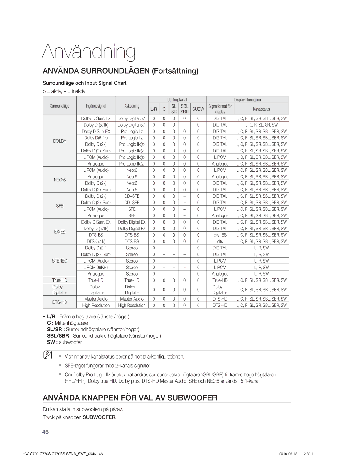 Samsung HW-C700B/XEE, HW-C770S/XEE, HW-C700/XEE Använda Surroundlägen Fortsättning, Använda Knappen FÖR VAL AV Subwoofer 