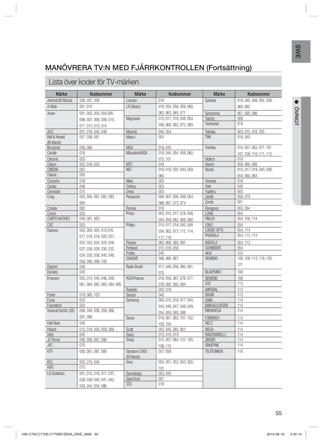 Samsung HW-C700B/XEE, HW-C770S/XEE, HW-C700/XEE Manövrera TVN MED Fjärrkontrollen Fortsättning, Märke Kodnummer, Övrigt 