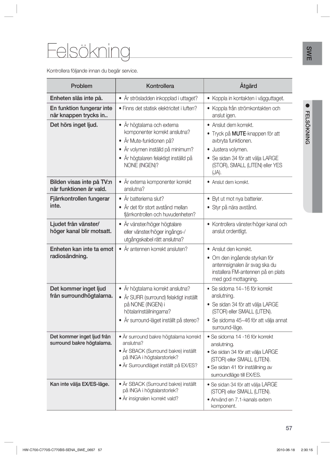 Samsung HW-C770S/XEE, HW-C700B/XEE, HW-C700/XEE manual Felsökning 