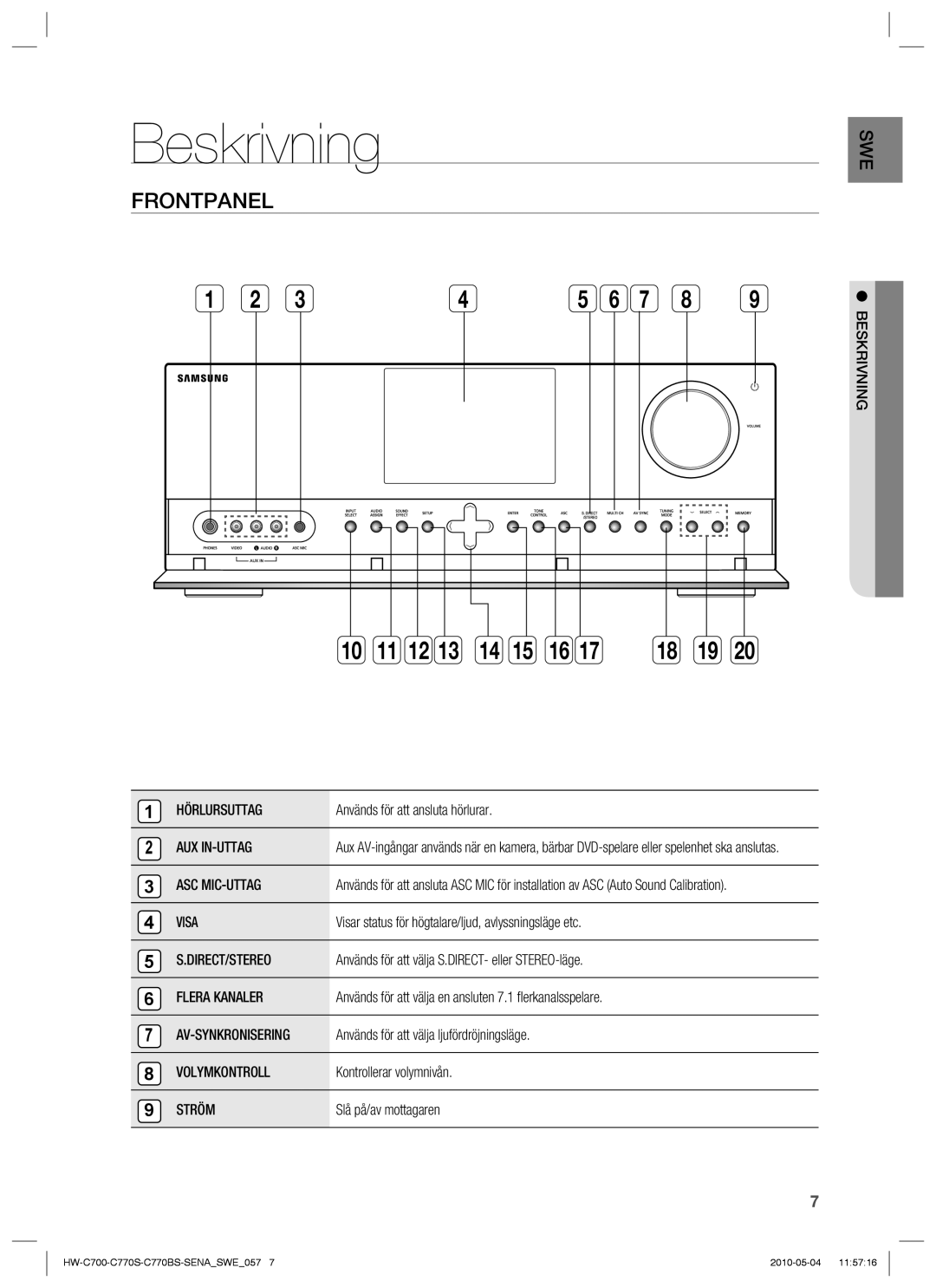 Samsung HW-C700B/XEE, HW-C770S/XEE, HW-C700/XEE manual Beskrivning, Frontpanel 