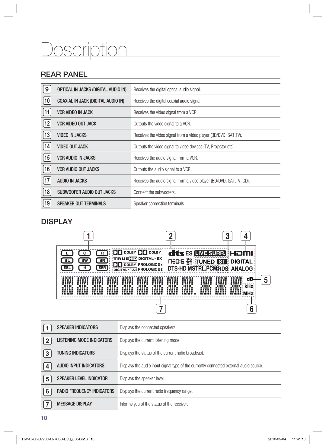 Samsung HW-C700B/XEN manual VCR Video in Jack, VCR Video OUT Jack, Video in Jacks, VCR Audio in Jacks, VCR Audio OUT Jacks 