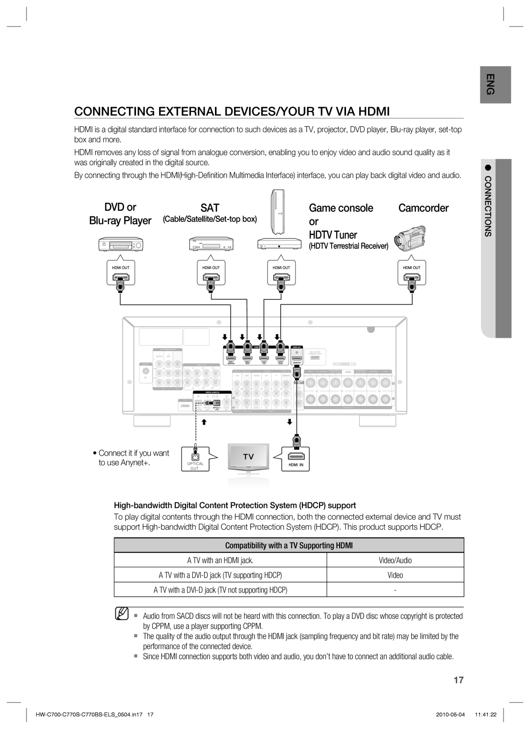 Samsung HW-C700/XAA, HW-C770S/XEN, HW-C700B/XEN manual Connecting External DEVICES/YOUR TV VIA Hdmi, Game console, Hdtv Tuner 