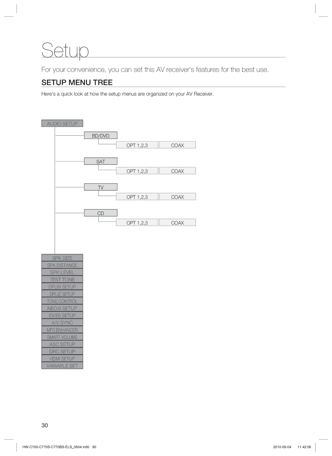 Samsung HW-C700/EDC, HW-C770S/XEN, HW-C700B/XEN, HW-C700/XEN, HW-C770S/EDC, HW-C770S/XEE, HW-C700B/XEE manual Setup Menu Tree 