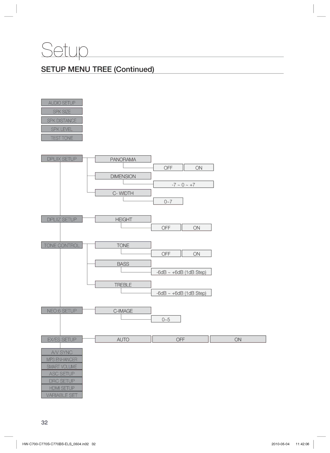 Samsung HW-C770S/XEE, HW-C770S/XEN, HW-C700B/XEN, HW-C700/XEN Panorama Dimension Width Height Tone Bass Treble Image OFF 