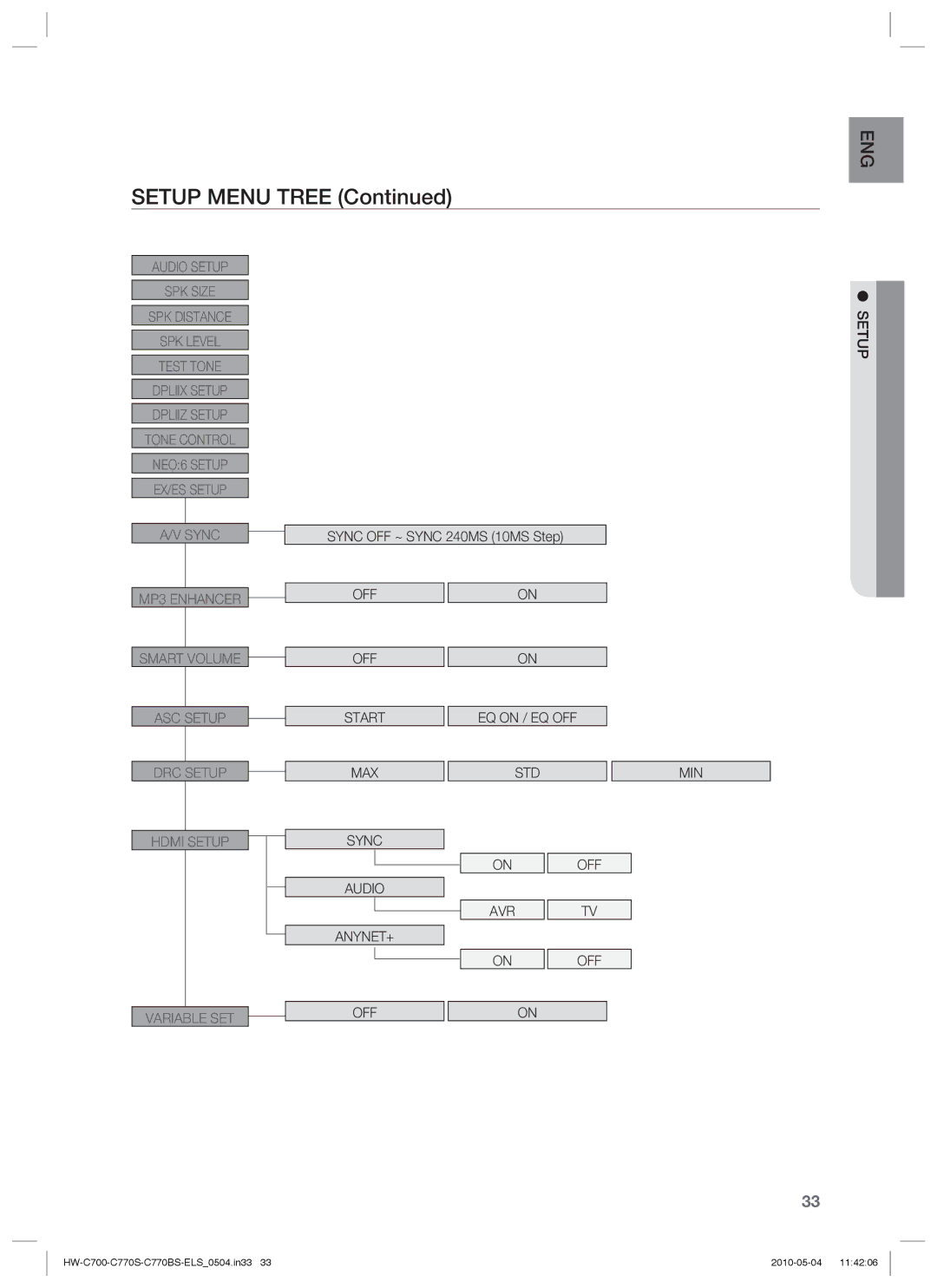 Samsung HW-C700B/XEE, HW-C770S/XEN, HW-C700B/XEN, HW-C700/XEN, HW-C700/EDC, HW-C770S/EDC, HW-C770S/XEE manual EQ on / EQ OFF 