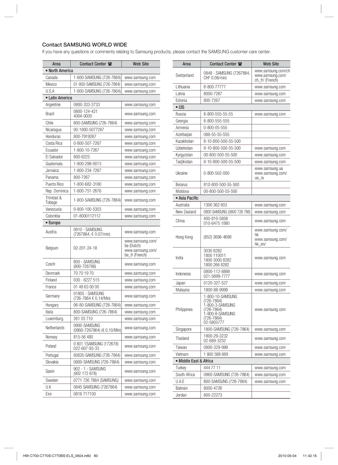 Samsung HW-C700B/XEE, HW-C770S/XEN, HW-C700B/XEN, HW-C700/XEN, HW-C700/EDC, HW-C770S/EDC manual Contact Samsung World Wide 