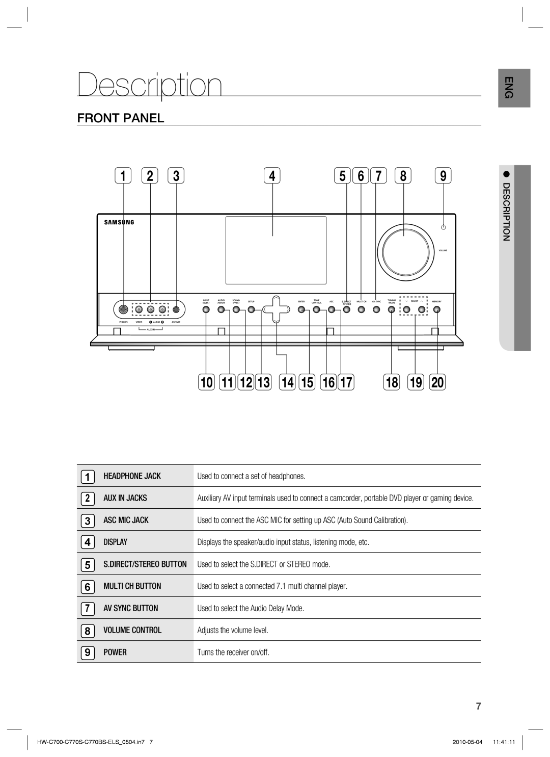 Samsung HW-C700/XEE, HW-C770S/XEN, HW-C700B/XEN, HW-C700/XEN, HW-C700/EDC, HW-C770S/EDC, HW-C770S/XEE Description, Front Panel 