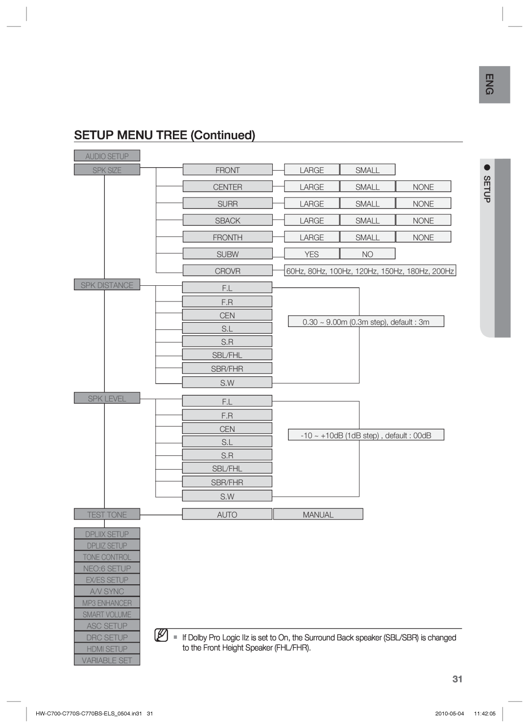 Samsung HW-C770S/EDC SETUP MENU TREE Continued, Audio Setup Spk Size Spk Distance Spk Level Test Tone Dpliix Setup 
