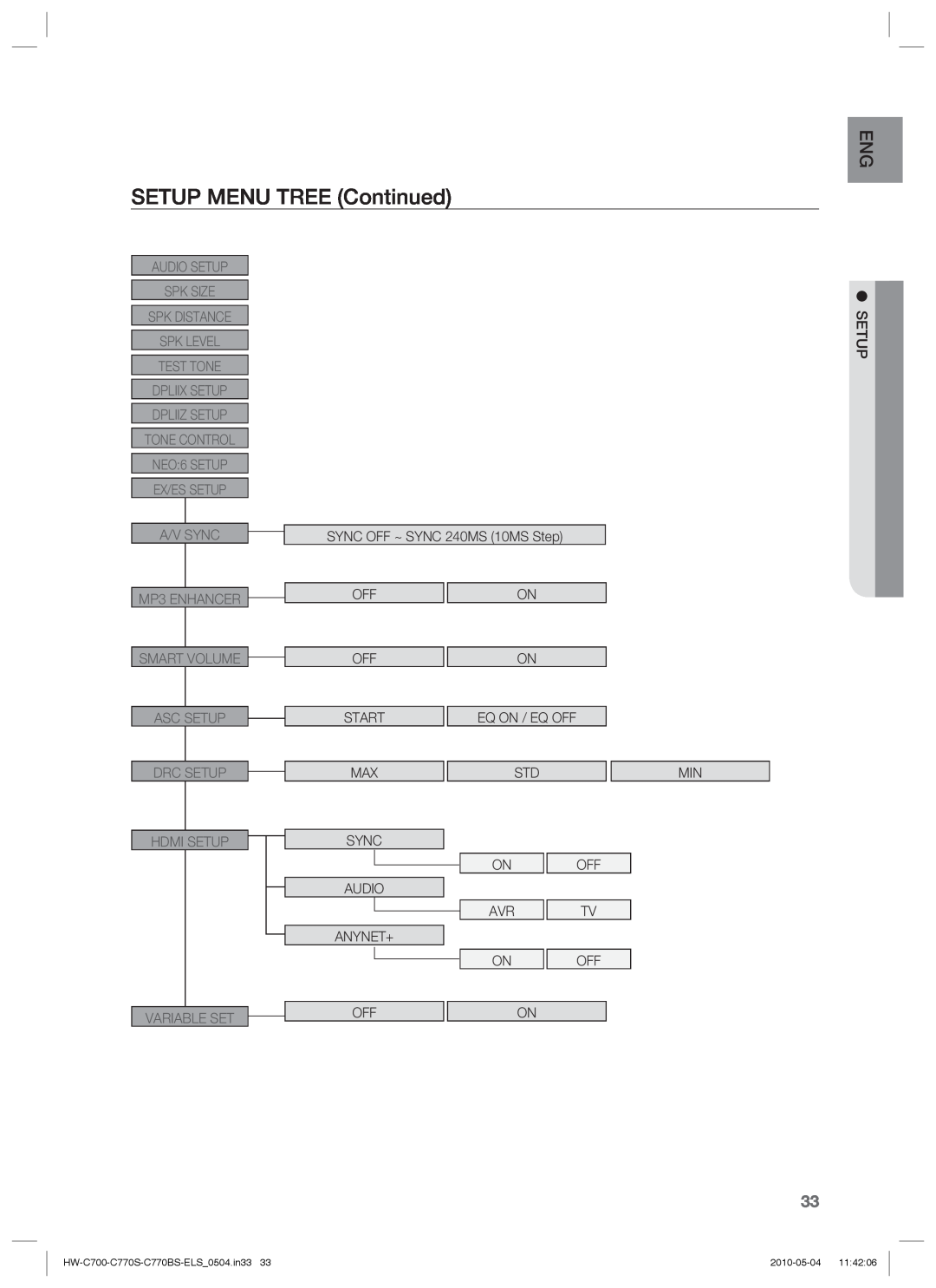 Samsung HW-C700B/XEE manual SETUP MENU TREE Continued, Audio Setup Spk Size Spk Distance Spk Level Test Tone Dpliix Setup 