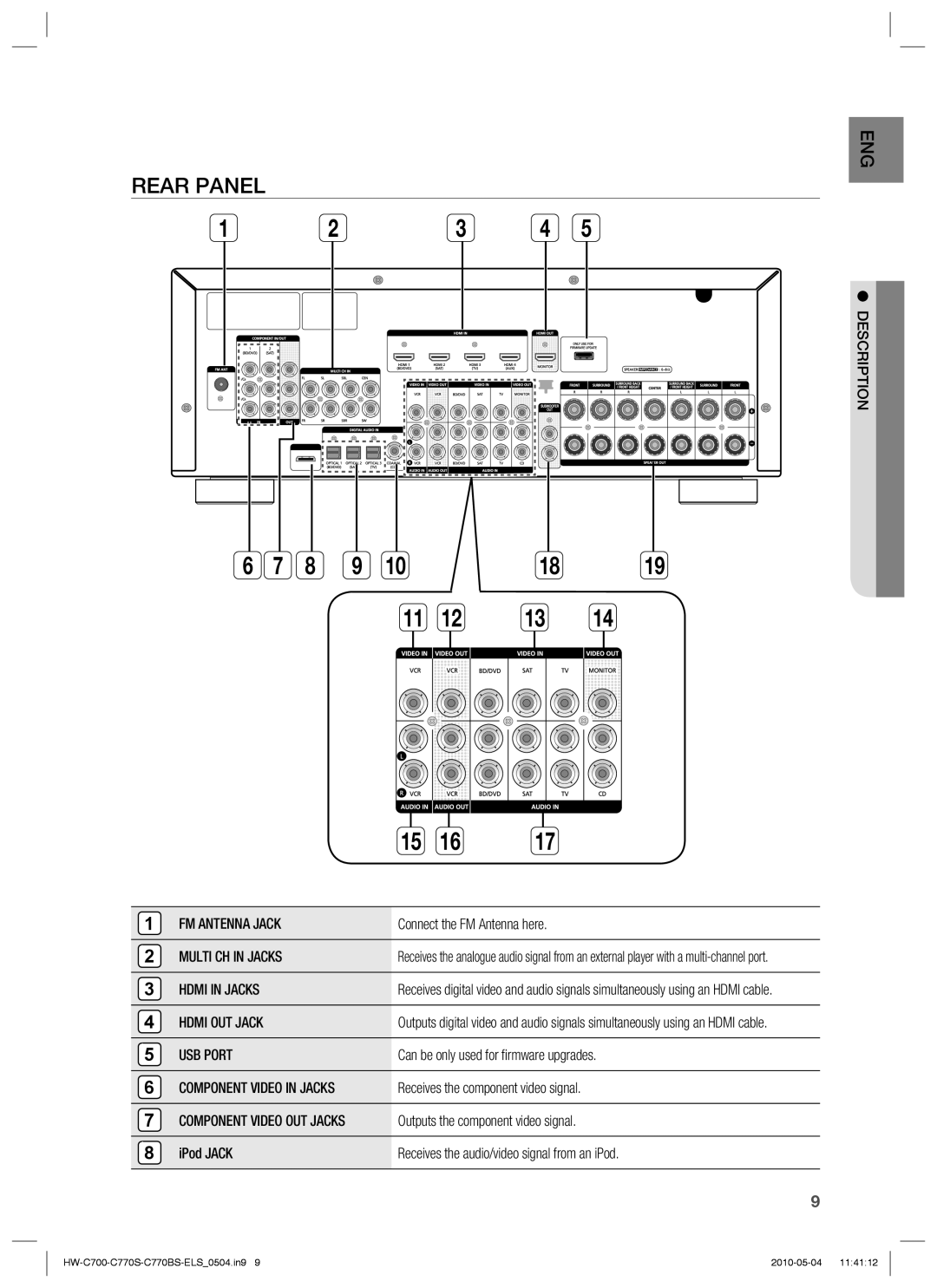 Samsung HW-C770S/XEN, HW-C700B/XEN, HW-C700/XEN, HW-C700/EDC, HW-C770S/EDC, HW-C770S/XEE Rear Panel, Component Video In Jacks 