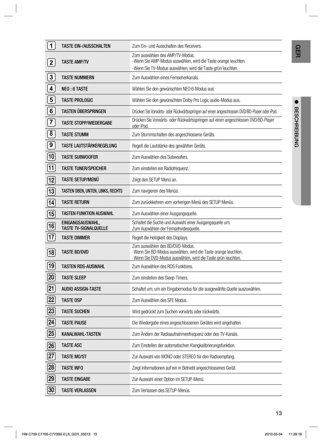 Samsung HW-C700B/XEN Taste EIN-/AUSSCHALTEN, Taste AMP/TV, Taste Nummern, NEO 6 Taste, Taste Prologic, Tasten Überspringen 