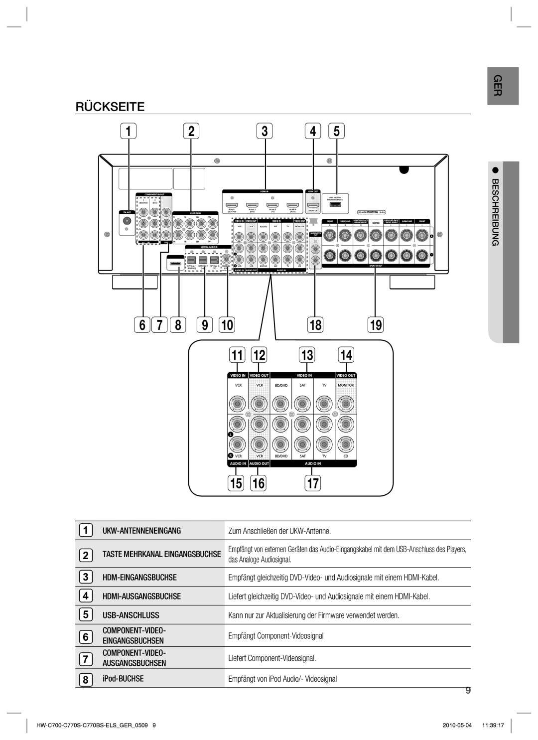 Samsung HW-C700B/XEN, HW-C770S/XEN, HW-C700/XEN, HW-C700/EDC manual Rückseite 