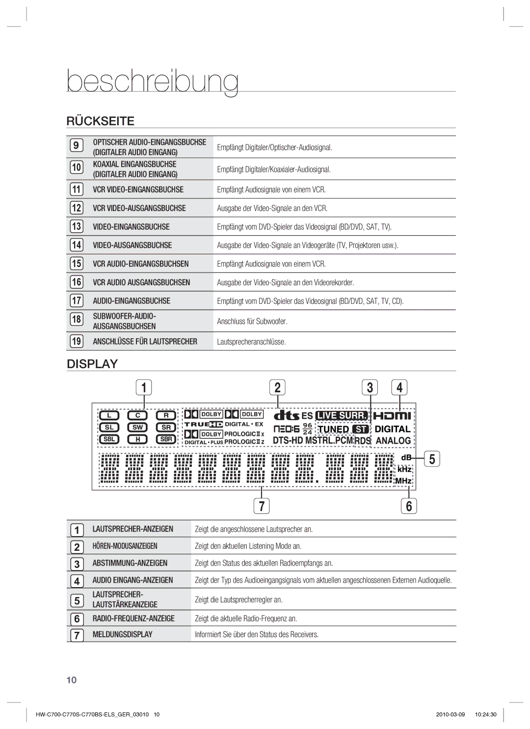 Samsung HW-C779S/XEG manual Digitaler Audio Eingang Koaxial Eingangsbuchse, Video-Eingangsbuchse, Video-Ausgangsbuchse 