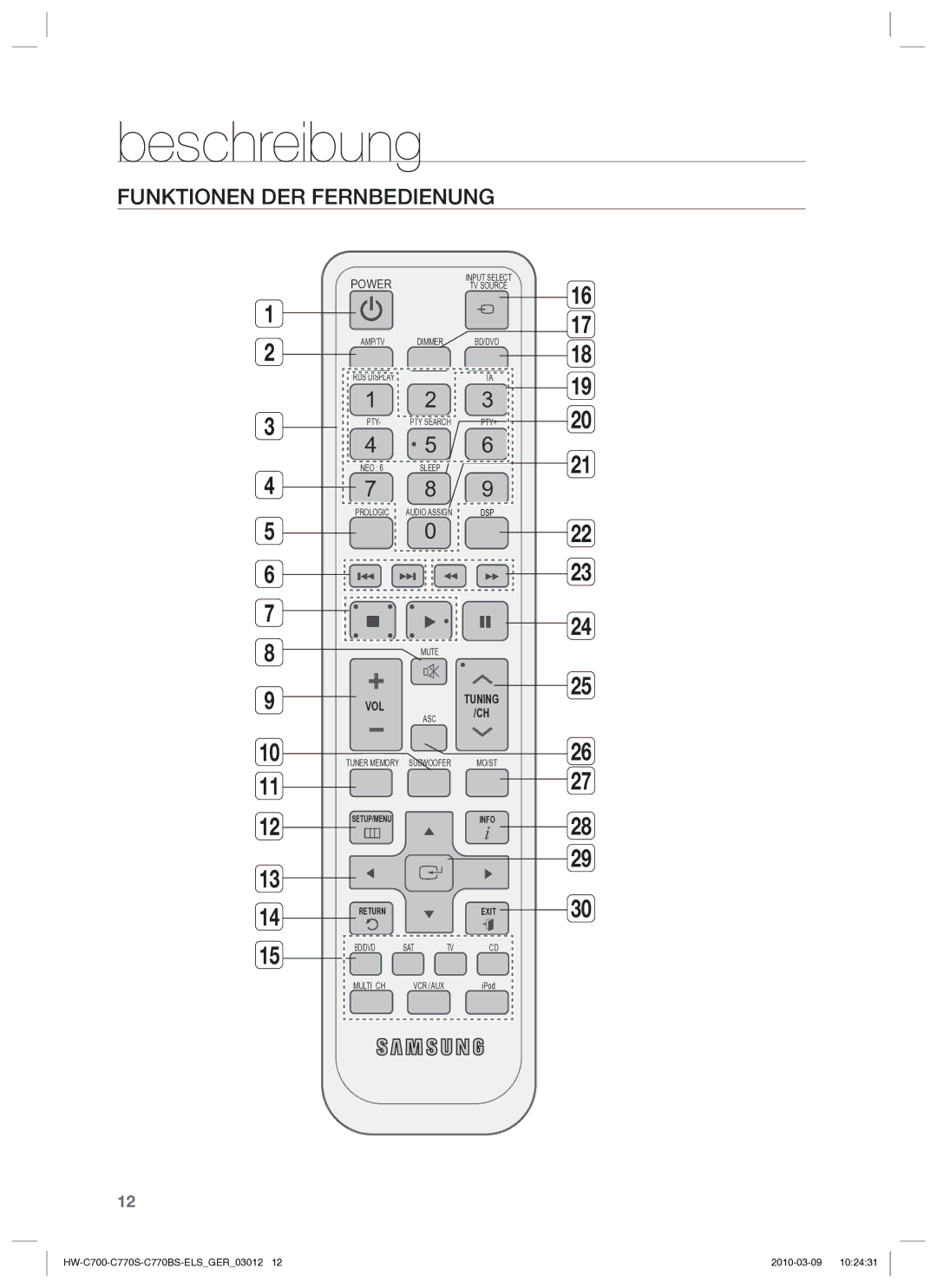 Samsung HW-C779S/XEG manual Funktionen DER Fernbedienung, Power 