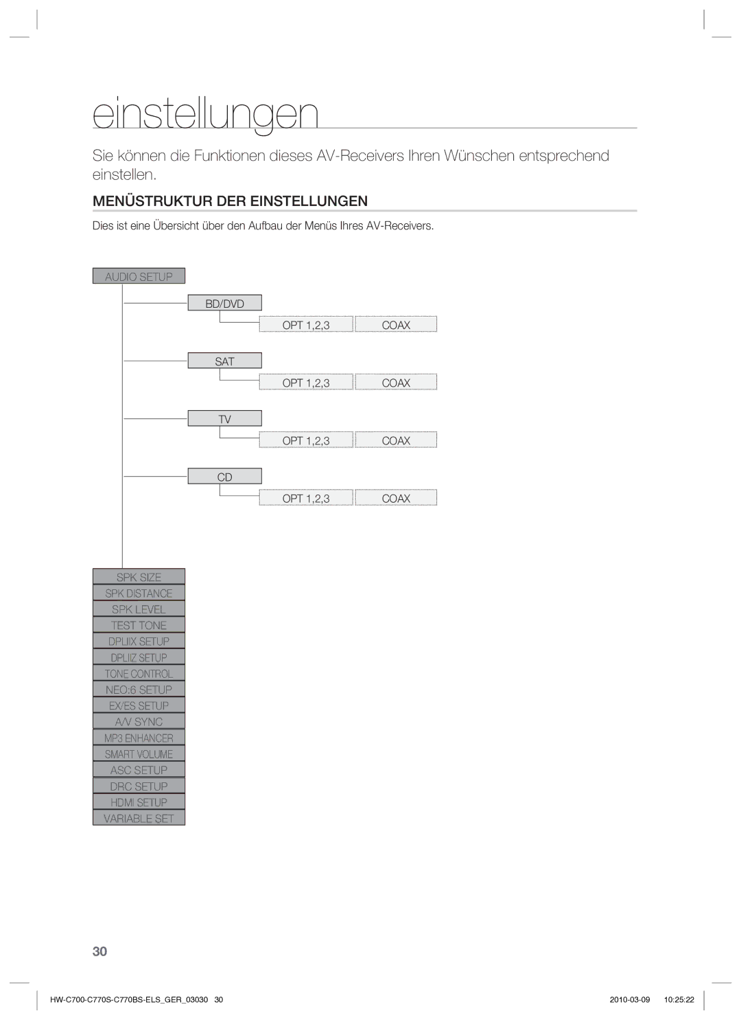 Samsung HW-C779S/XEG manual Menüstruktur DER Einstellungen 