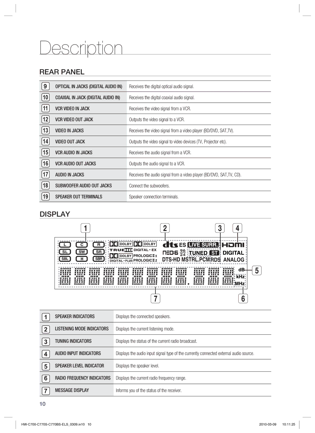 Samsung HW-C779S/XEG manual VCR Video in Jack, VCR Video OUT Jack, Video in Jacks, VCR Audio in Jacks, VCR Audio OUT Jacks 