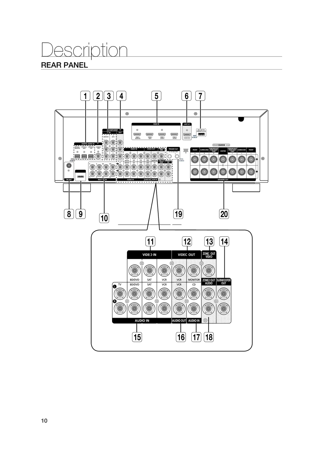 Samsung HW-C900-XAA user manual Rear Panel 