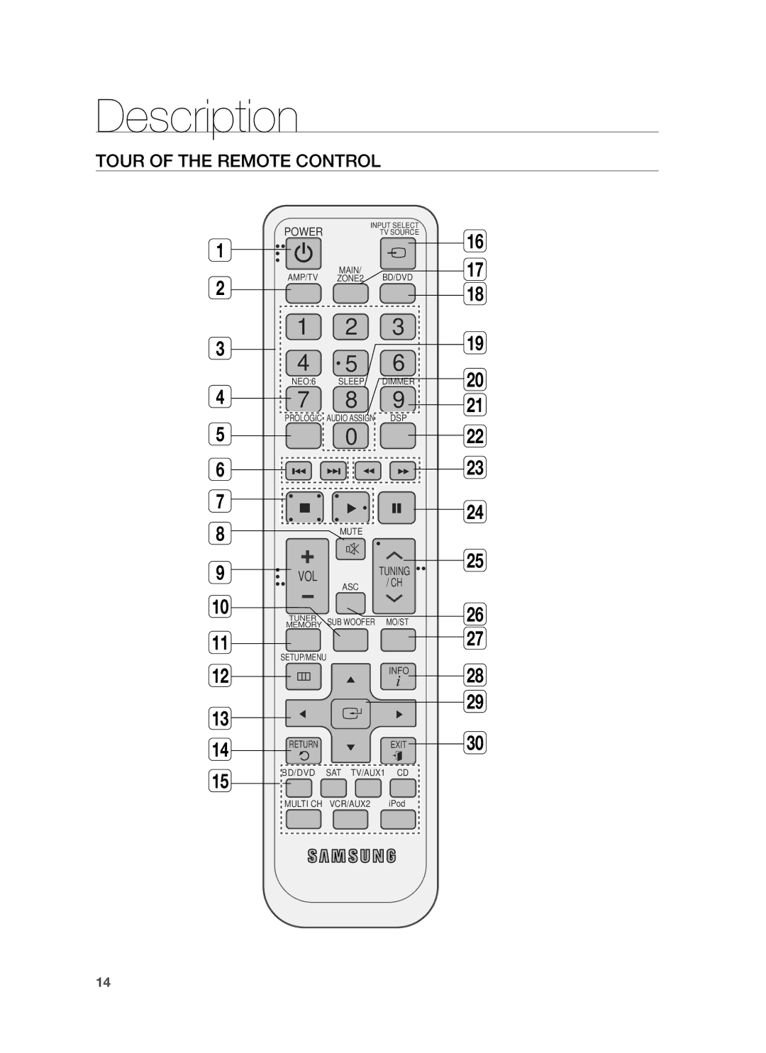 Samsung HW-C900-XAA user manual Tour of the Remote Control, Vol 