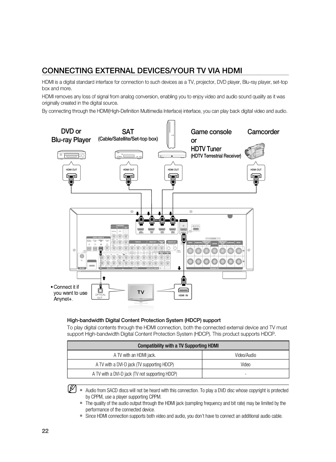 Samsung HW-C900-XAA user manual Connecting External DEVICES/YOUR TV VIA Hdmi, Game console, Hdtv Tuner 