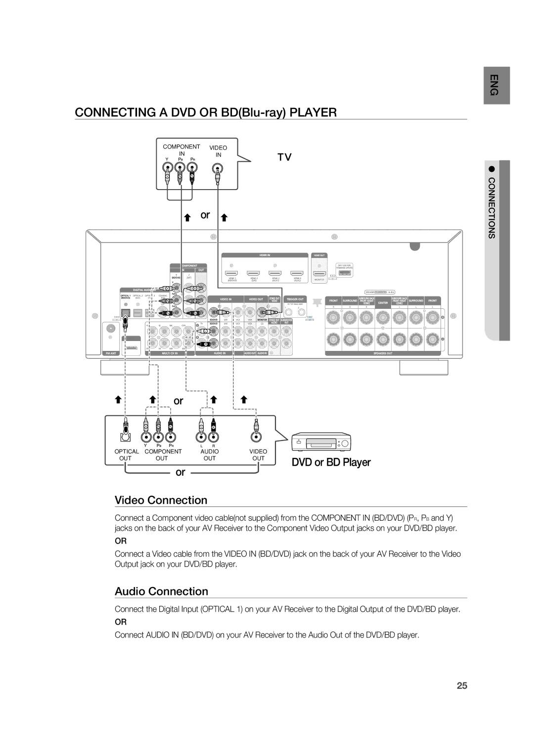 Samsung HW-C900-XAA user manual Connecting a DVD or BDBlu-ray Player, DVD or BD Player Video Connection 