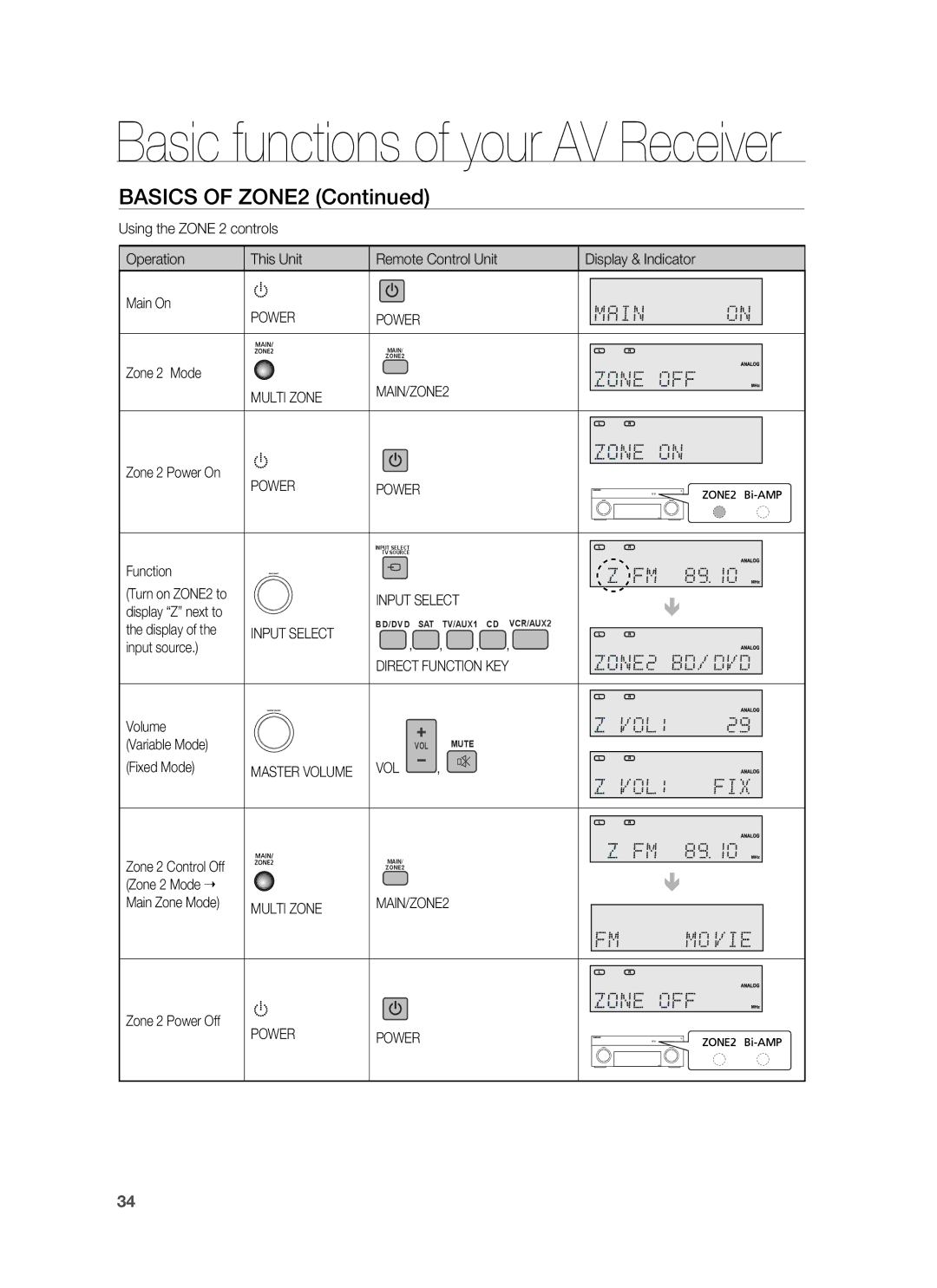 Samsung HW-C900 Basics of ZONE2, MAIN/ZONE2 Multi Zone, Direct Function KEY, Master Volume VOL, Multi Zone MAIN/ZONE2 