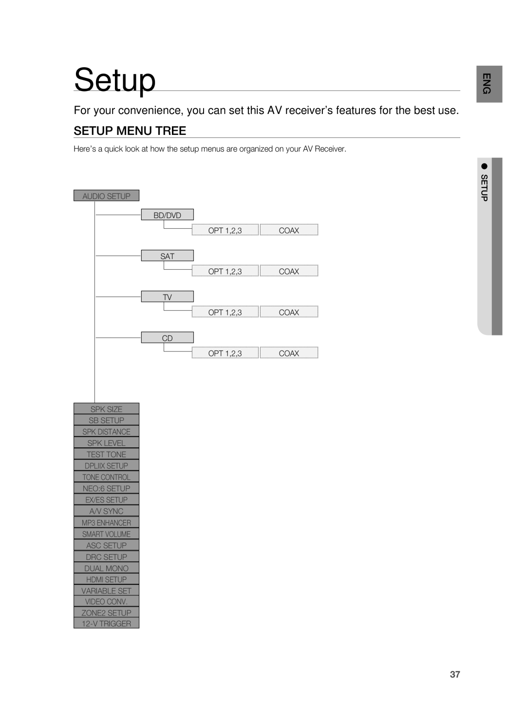 Samsung HW-C900-XAA user manual Setup Menu Tree 