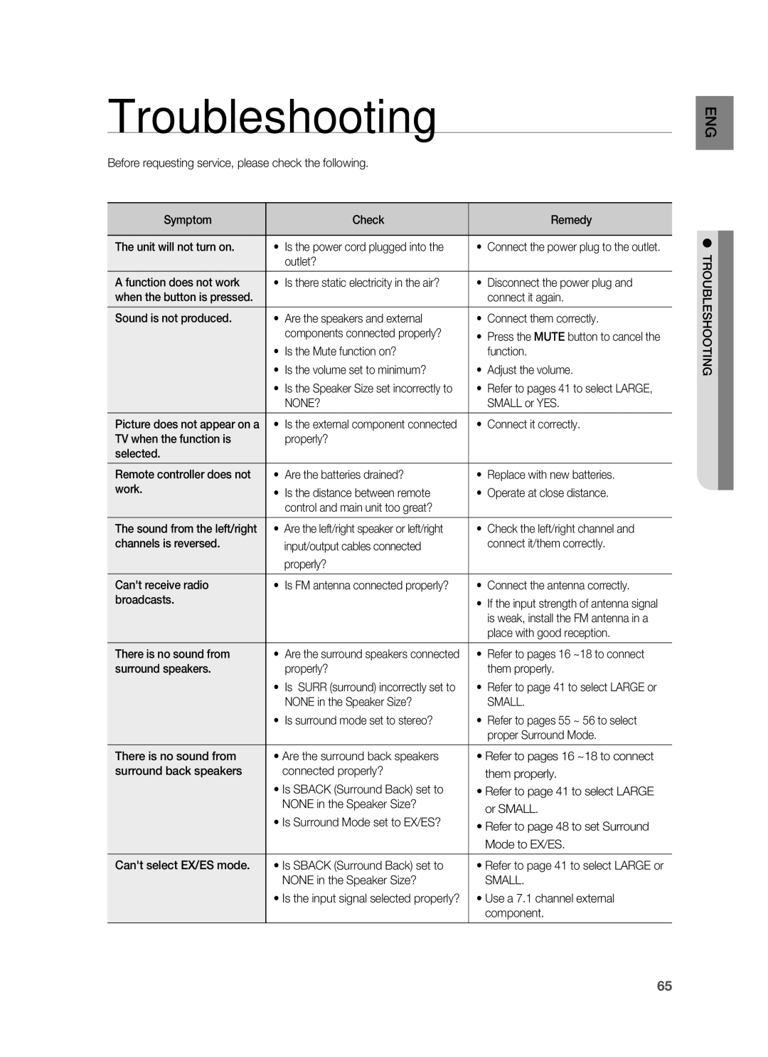 Samsung HW-C900-XAA user manual Troubleshooting, None? 