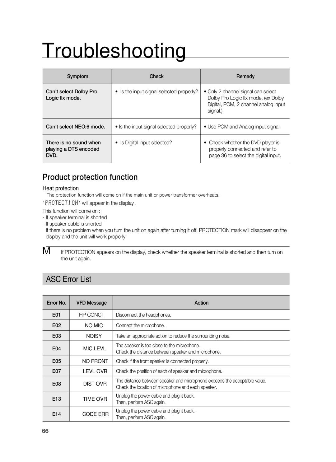 Samsung HW-C900-XAA user manual Dvd 