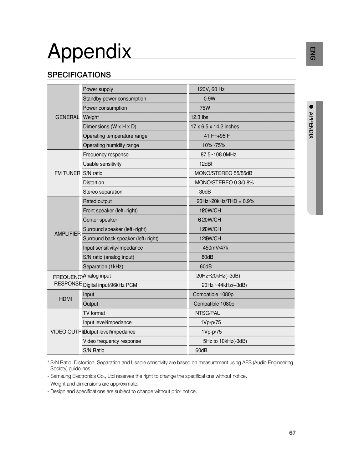 Samsung HW-C900-XAA user manual Appendix, Specifications, Ntsc/Pal 