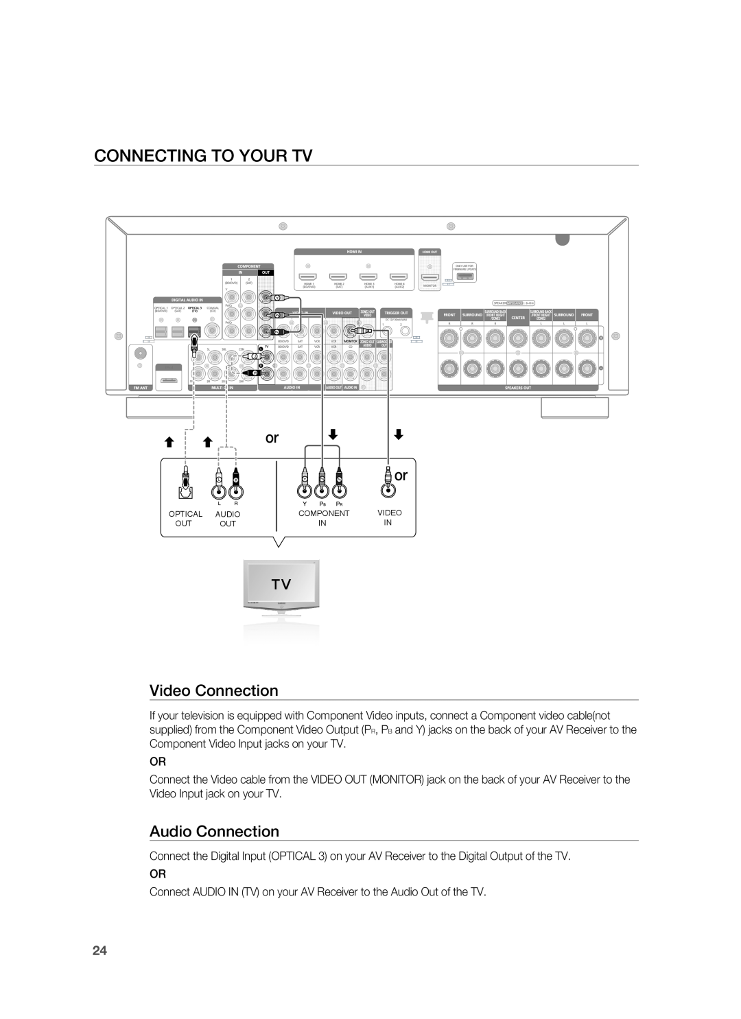 Samsung HW-C900-XAA user manual Connecting To Your Tv, Video Connection, Audio Connection 