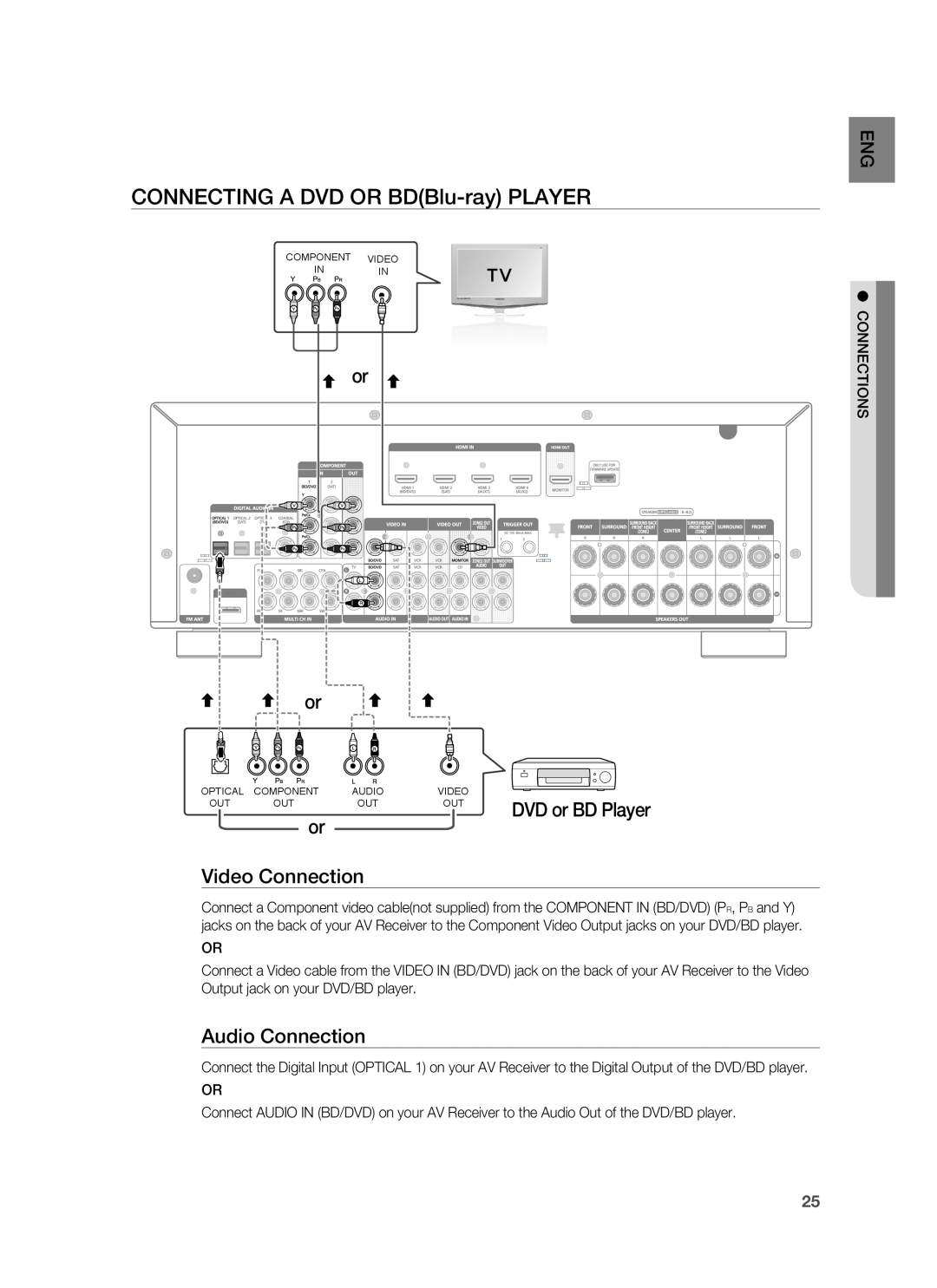 Samsung HW-C900-XAA user manual CONNECTING A DVD OR BDBlu-rayPLAYER, DVD or BD Player, Video Connection, Audio Connection 