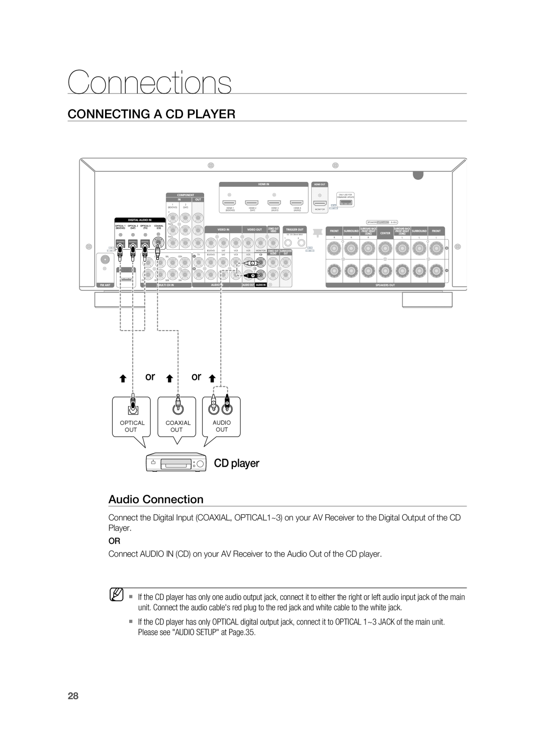 Samsung HW-C900-XAA user manual Connections, Connecting A Cd Player, CD player Audio Connection 