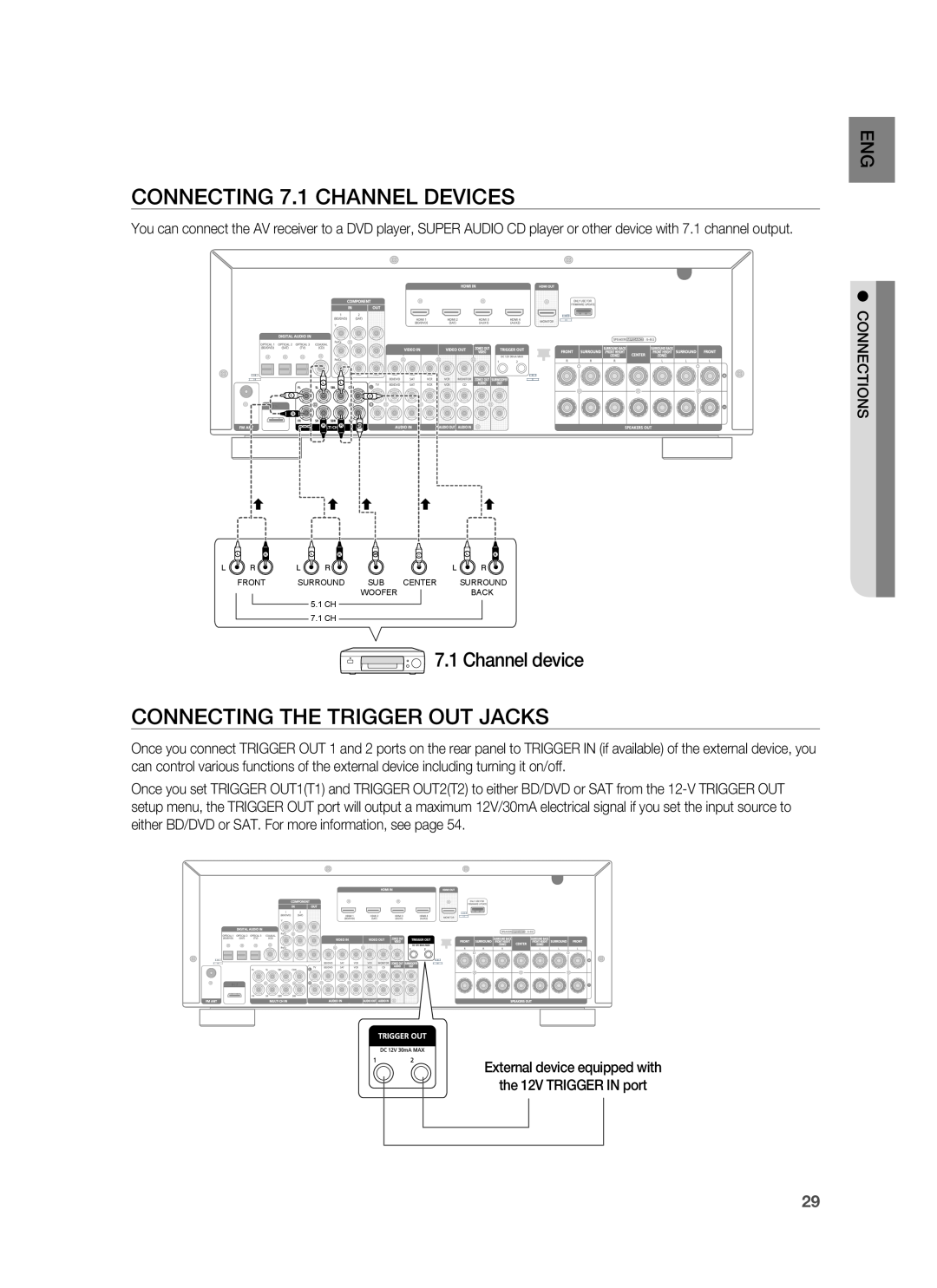 Samsung HW-C900-XAA user manual CONNECTING 7.1 CHANNEL DEVICES, Connecting The Trigger Out Jacks, Channel device 