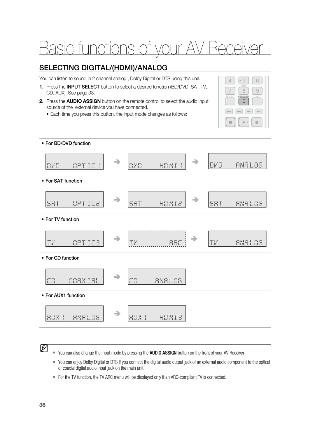 Samsung HW-C900-XAA user manual Basic functions of your AV Receiver, Selecting Digital/Hdmi/Analog 