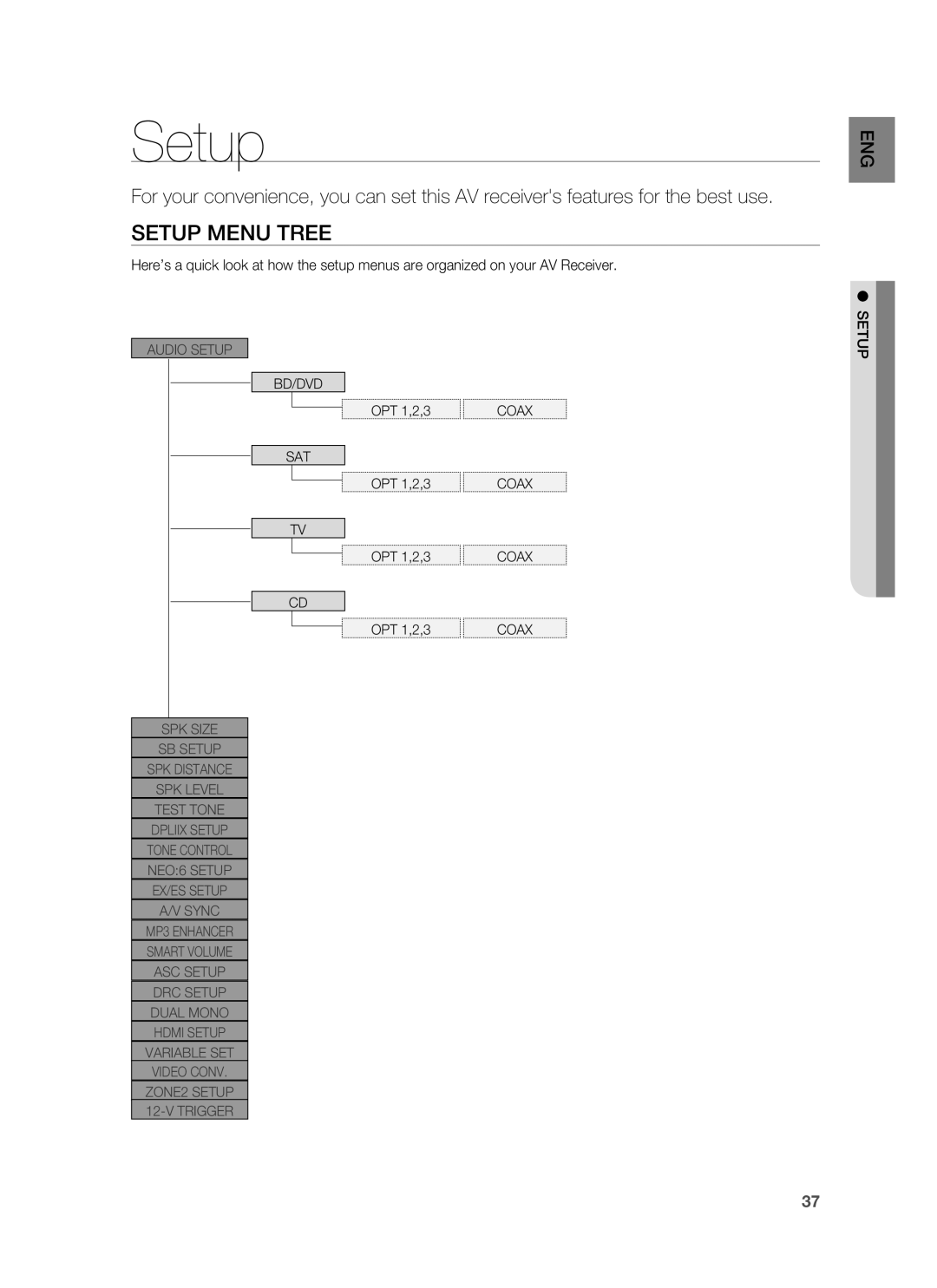 Samsung HW-C900-XAA user manual Setup Menu Tree 