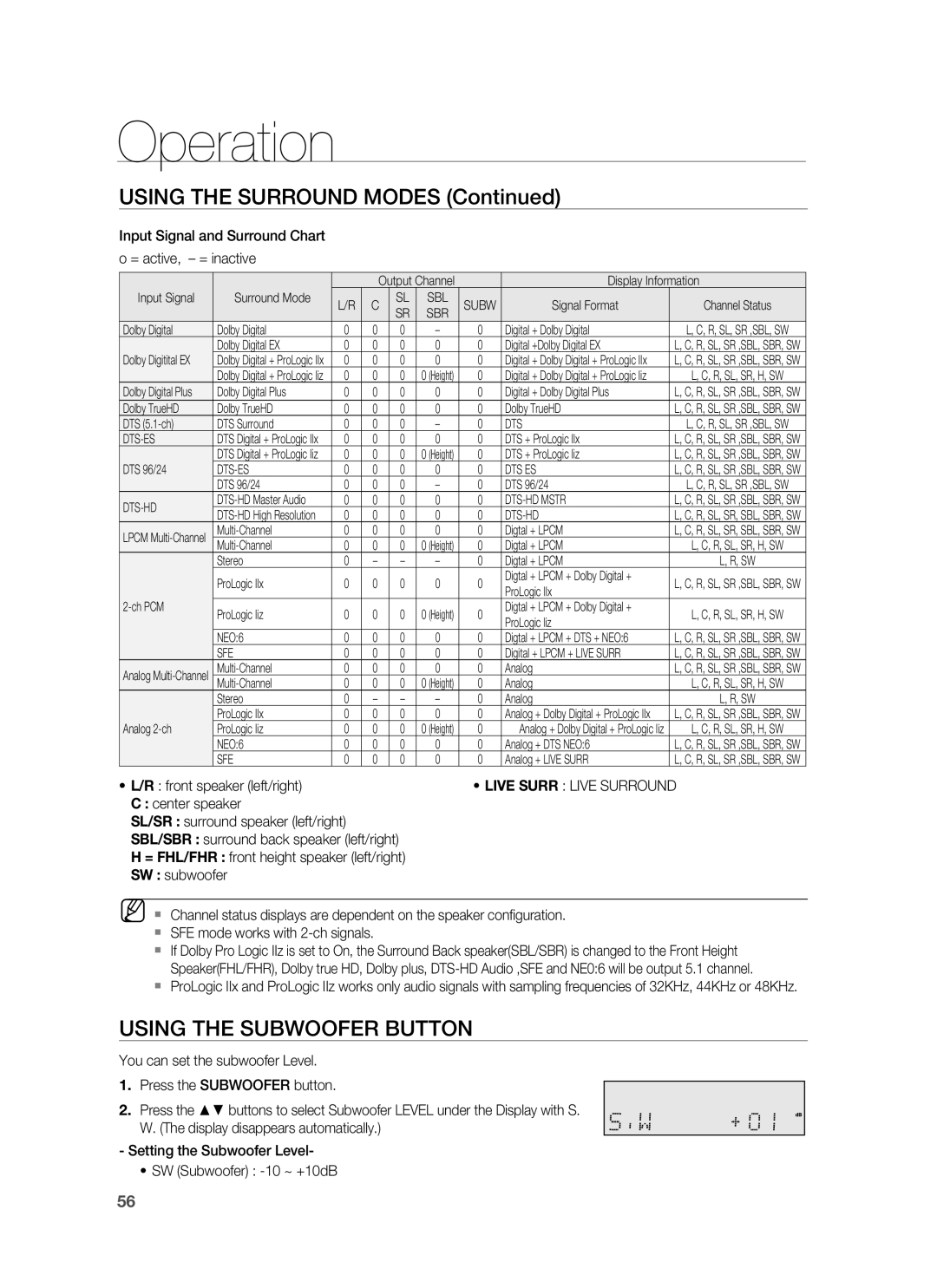 Samsung HW-C900-XAA user manual Operation, USING THE SURROUND MODES Continued, Using The Subwoofer Button 