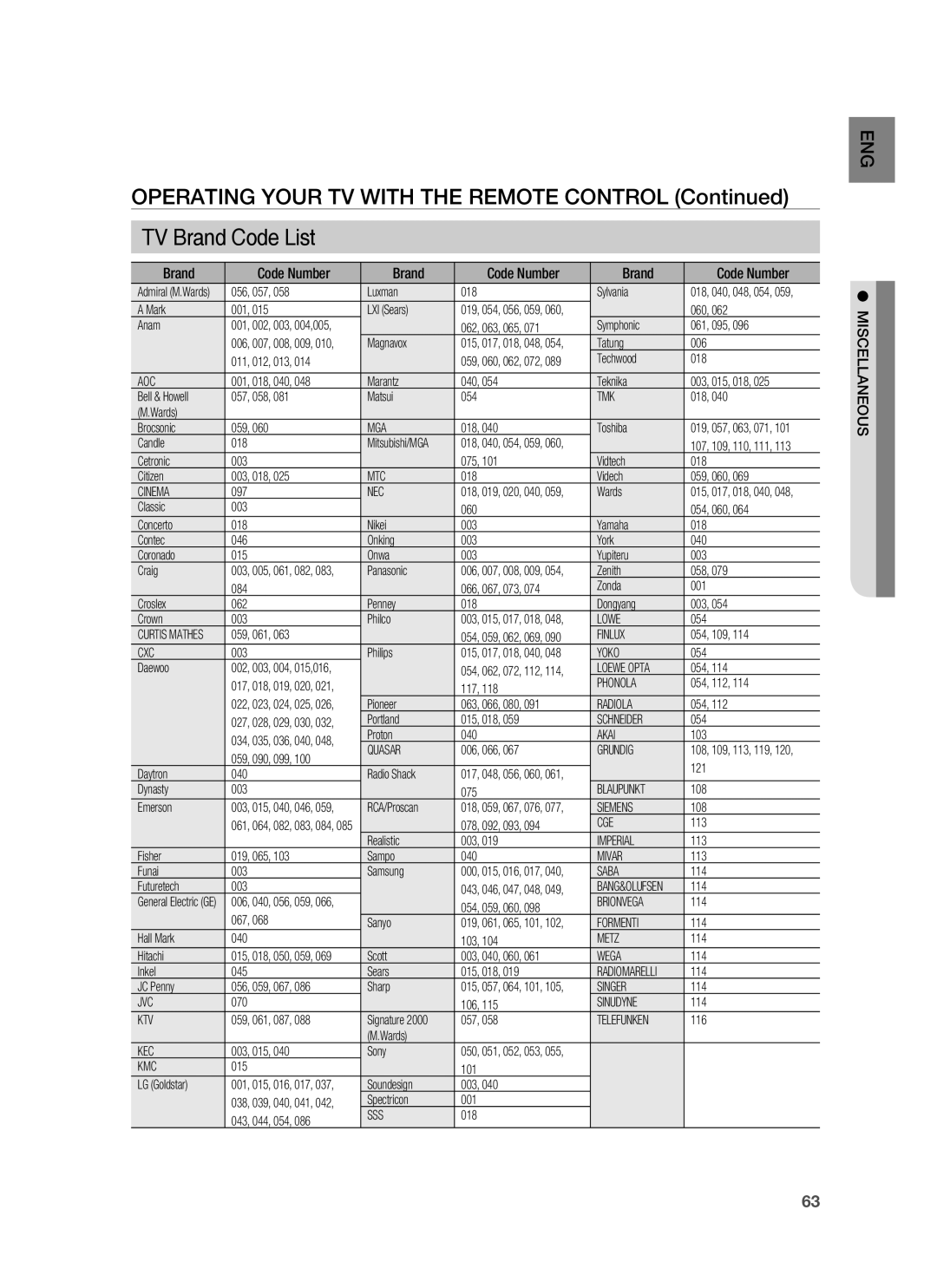 Samsung HW-C900-XAA user manual TV Brand Code List, Code Number, Miscellaneous 