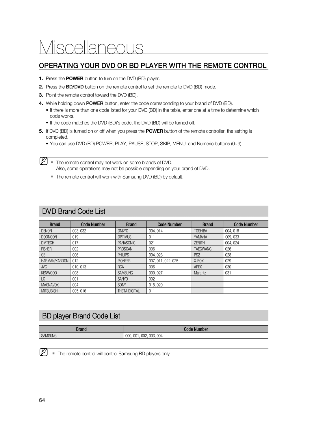 Samsung HW-C900-XAA user manual DVD Brand Code List, BD player Brand Code List, Miscellaneous 