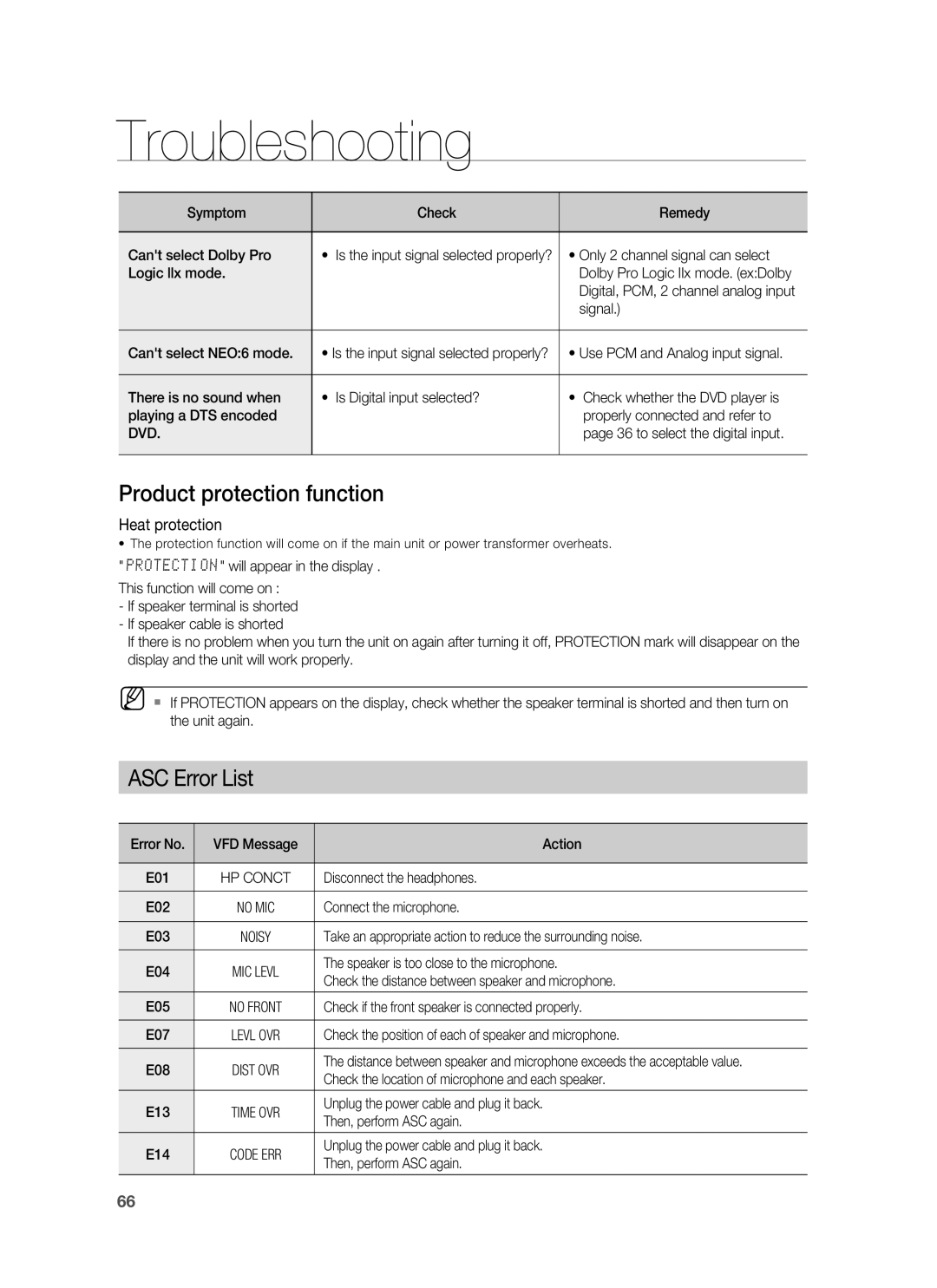 Samsung HW-C900-XAA user manual Troubleshooting, Product protection function, ASC Error List, Heat protection 