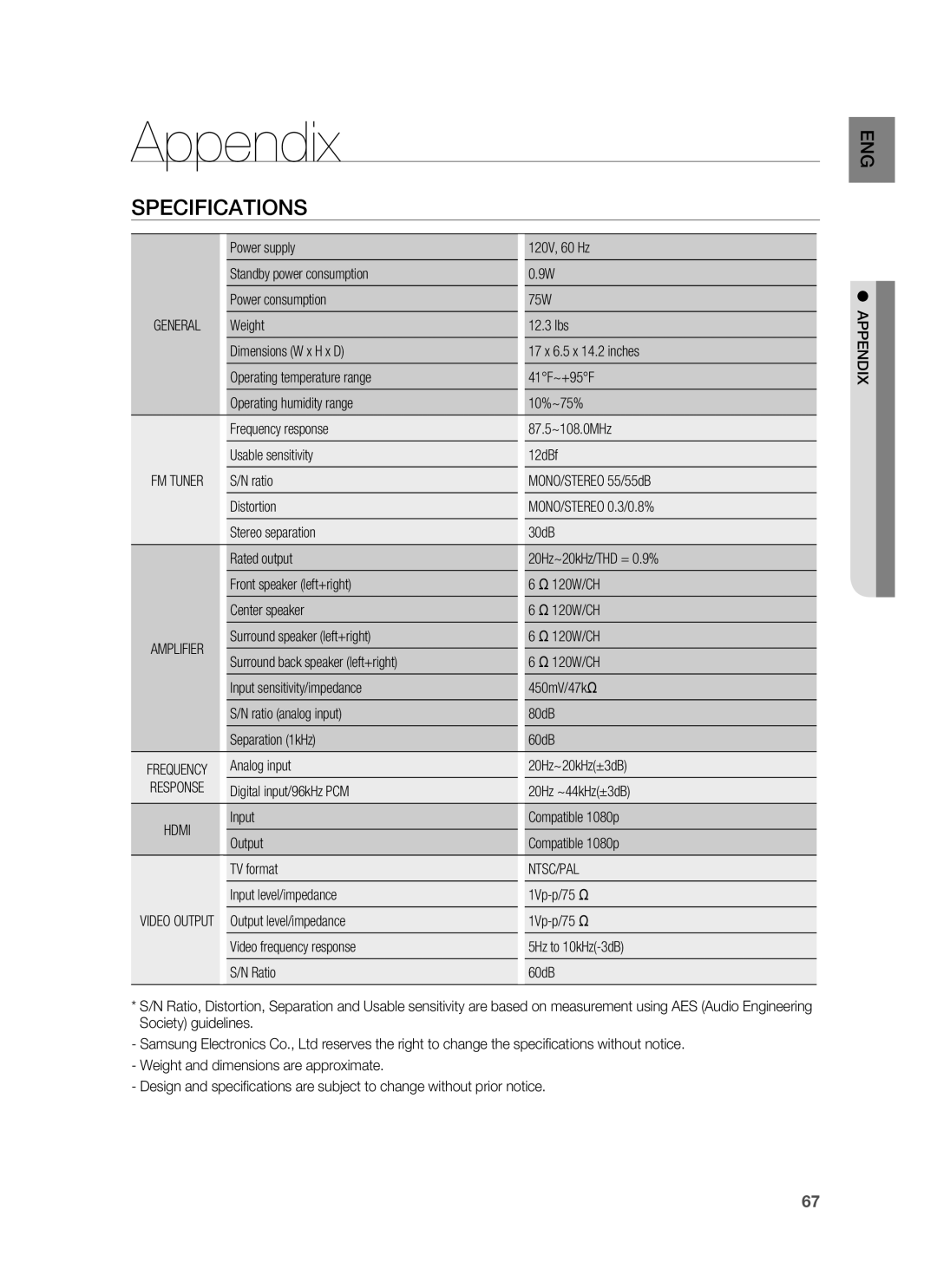 Samsung HW-C900-XAA user manual Appendix, Specifications 