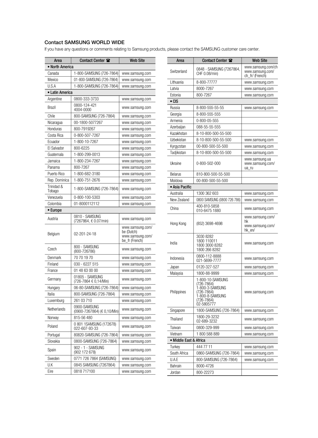 Samsung HW-C900-XAA user manual Contact SAMSUNG WORLD WIDE 