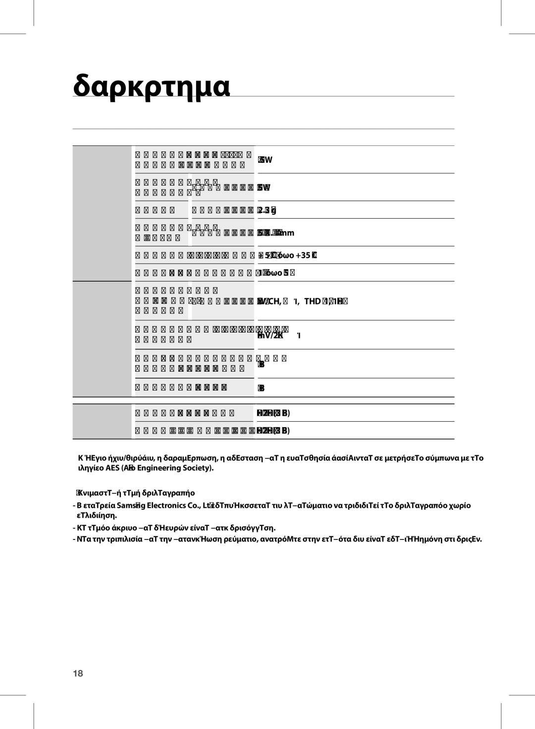 Samsung HW-D350/EN manual 