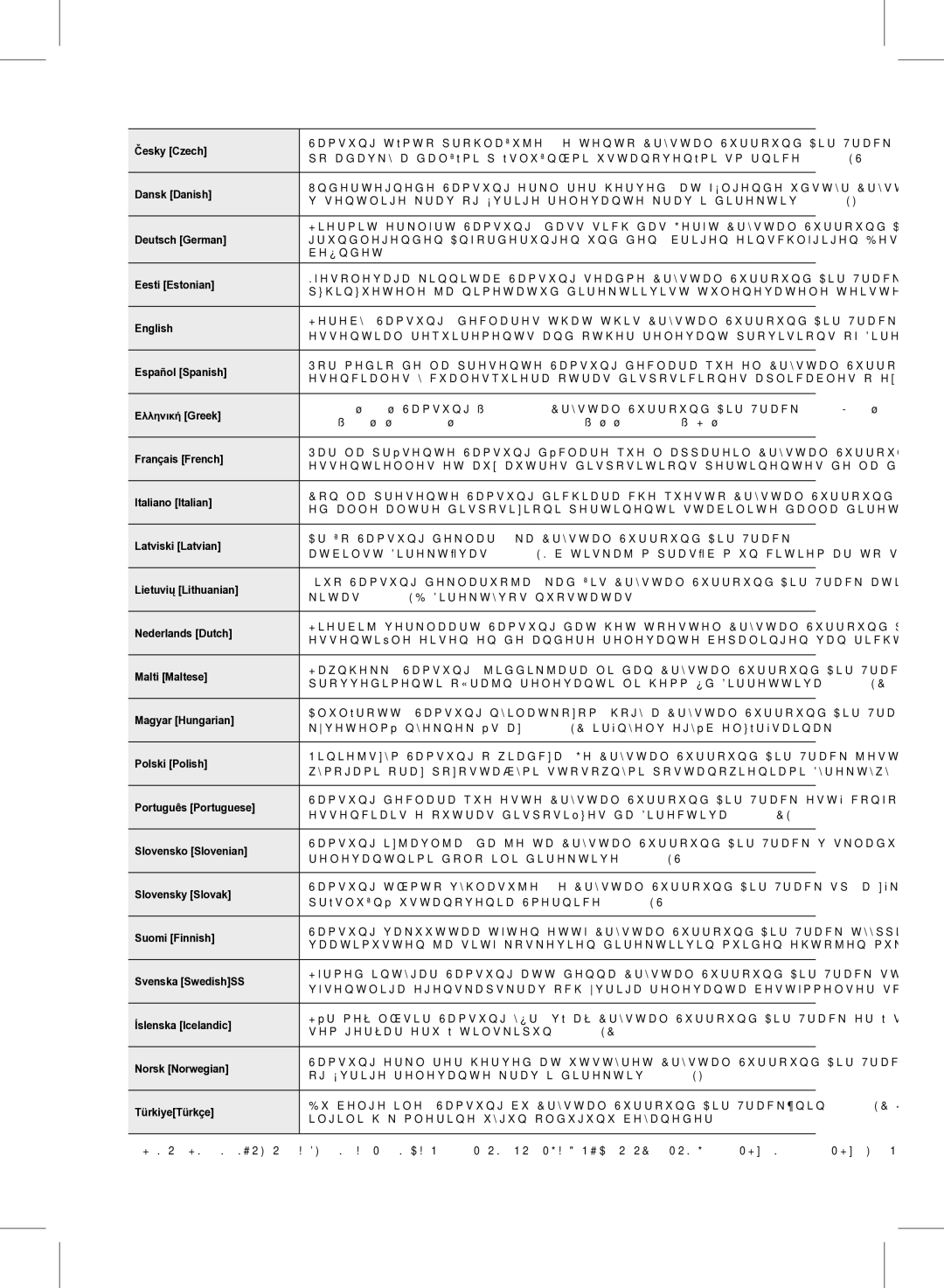 Samsung HW-D350/EN manual Česky Czech 